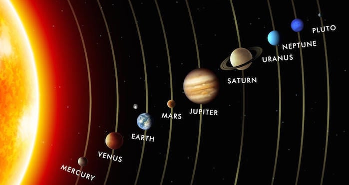 What Planets Aligned Today - AstroSrv Hub