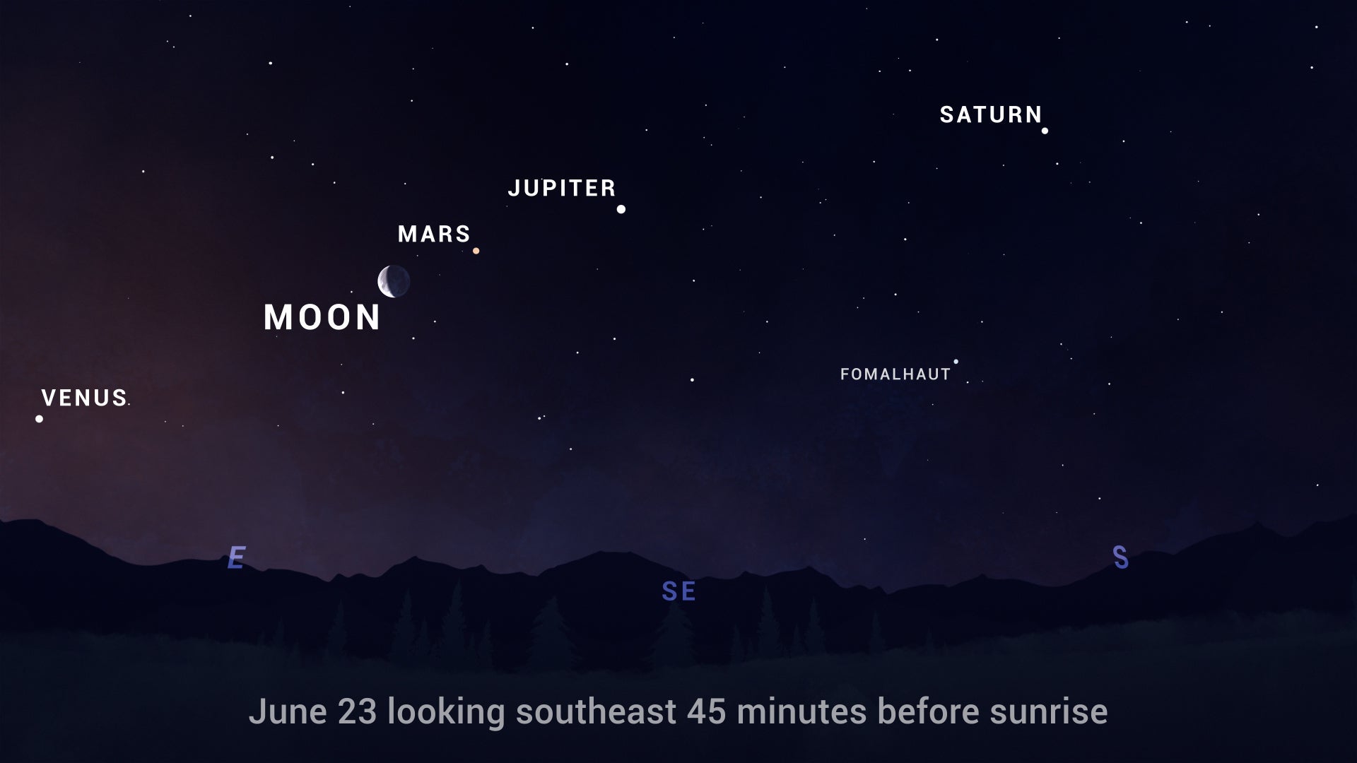 When Do Planets Align Tonight? Best Viewing Times - AstroSrv Hub