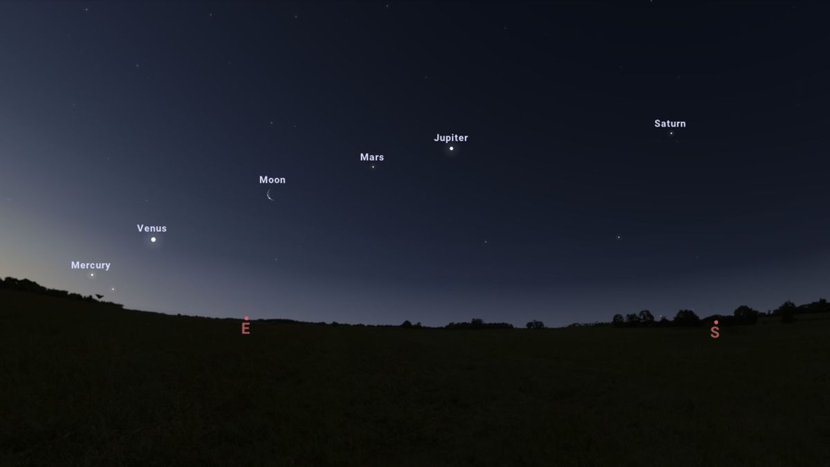 Alignment Of Planets: Best Viewing Times Tonight - AstroSrv Hub